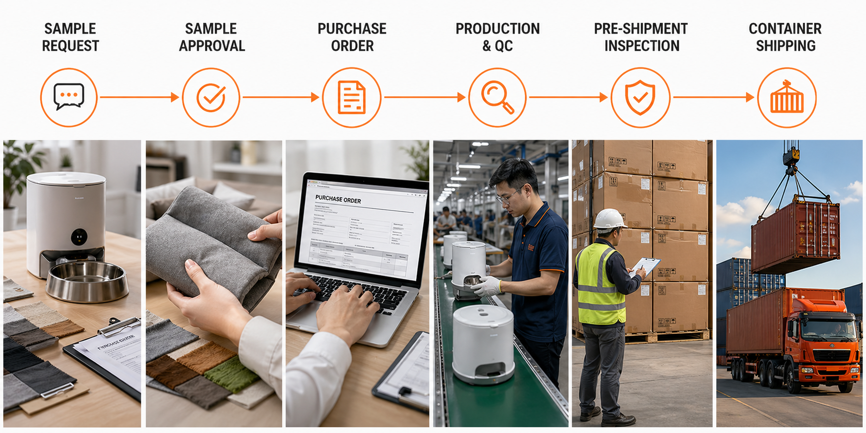 Sample-to-PO workflow timeline